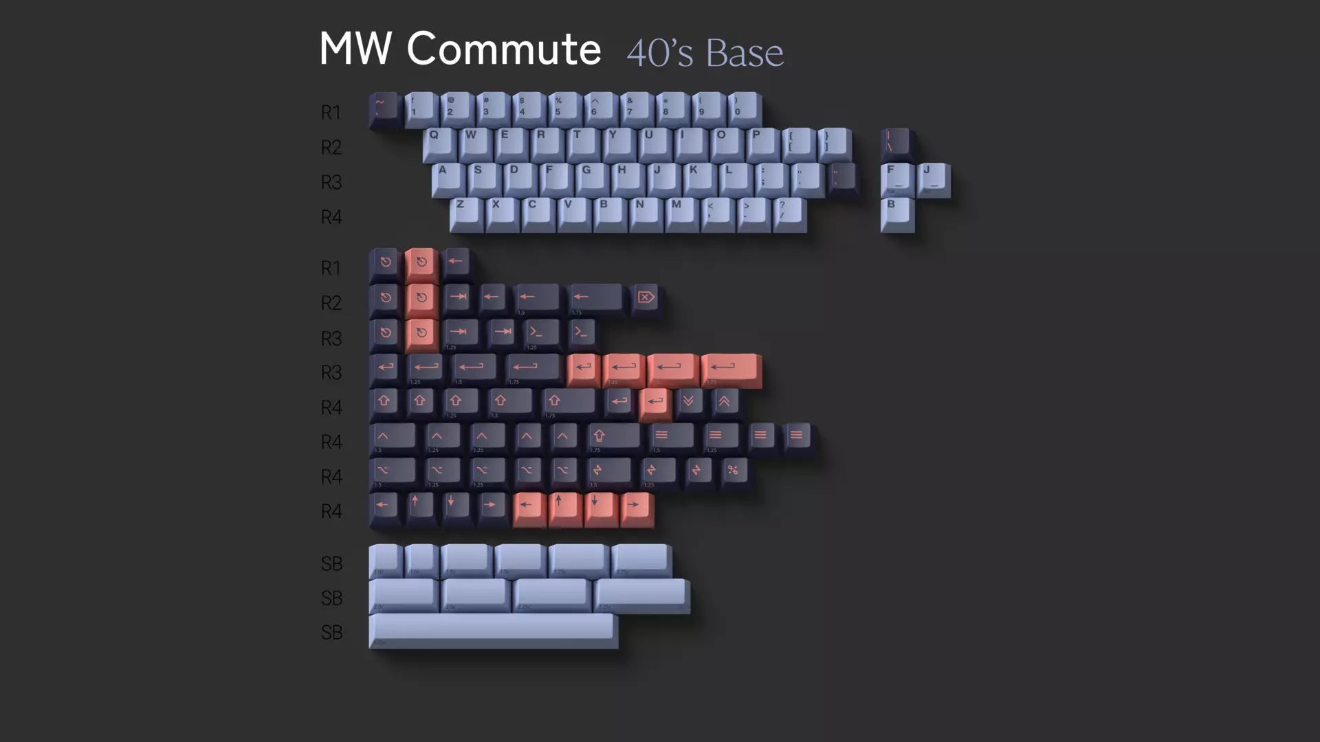 MW Commute | Group Buy