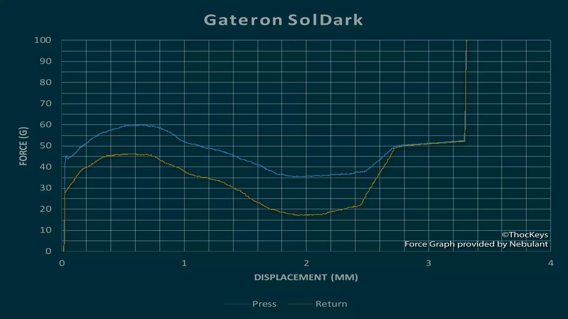 Gateron-SolDark
