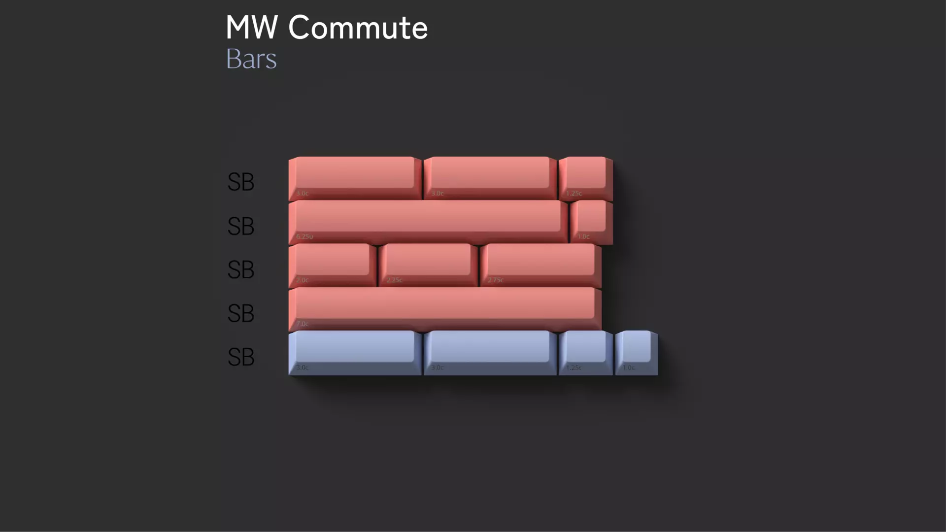 MW Commute | Group Buy