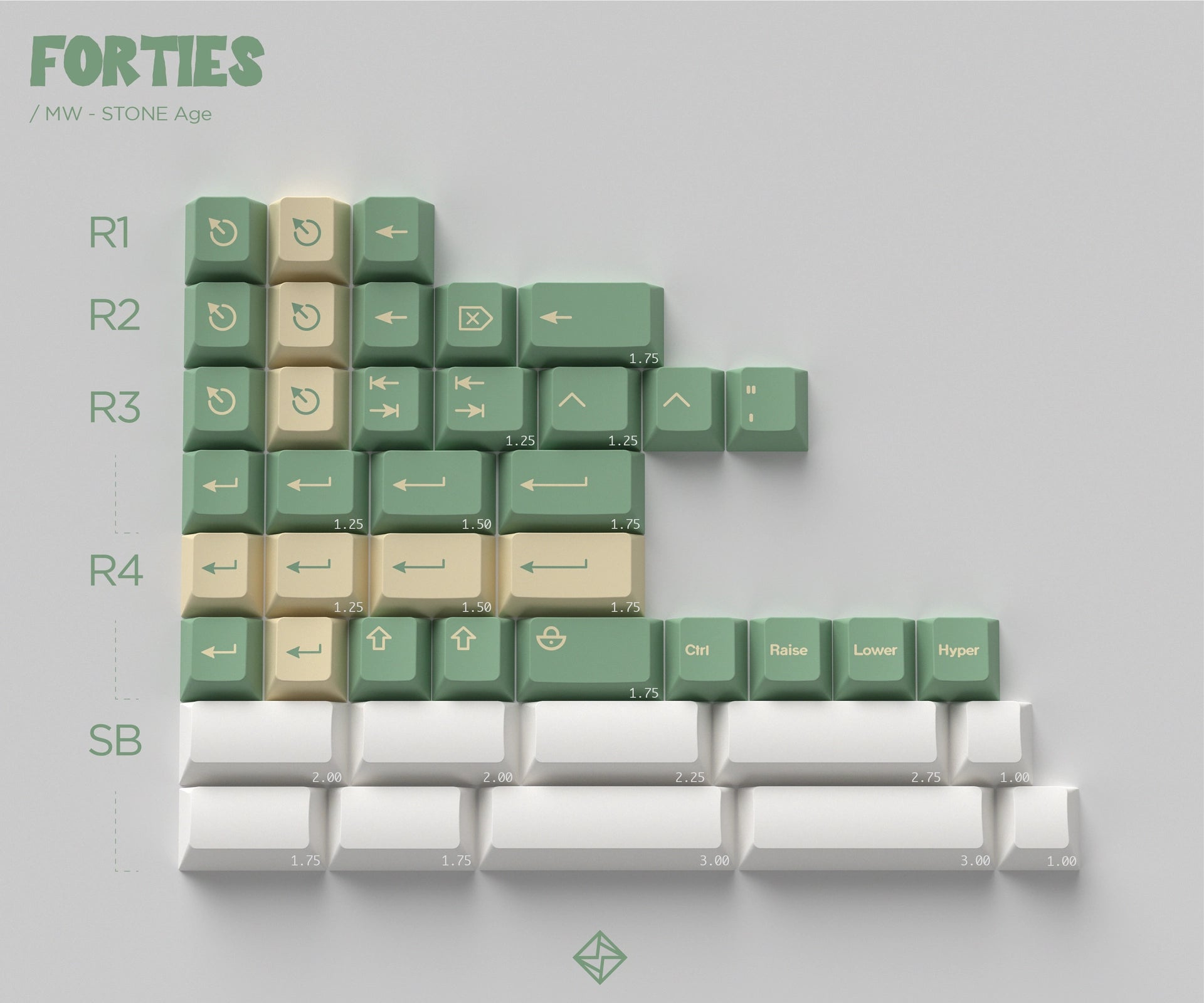 [GB] MW Stone Age